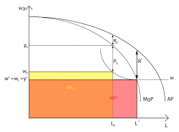 Distributionism Distribution theory (18TH CENTURY- ) - HKT Consultant